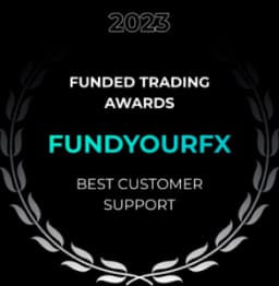 Best Customer Support 2023