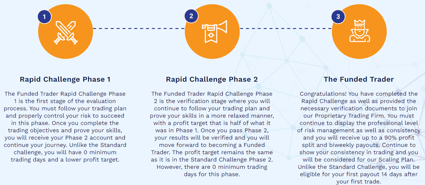 the funded trader trading rules