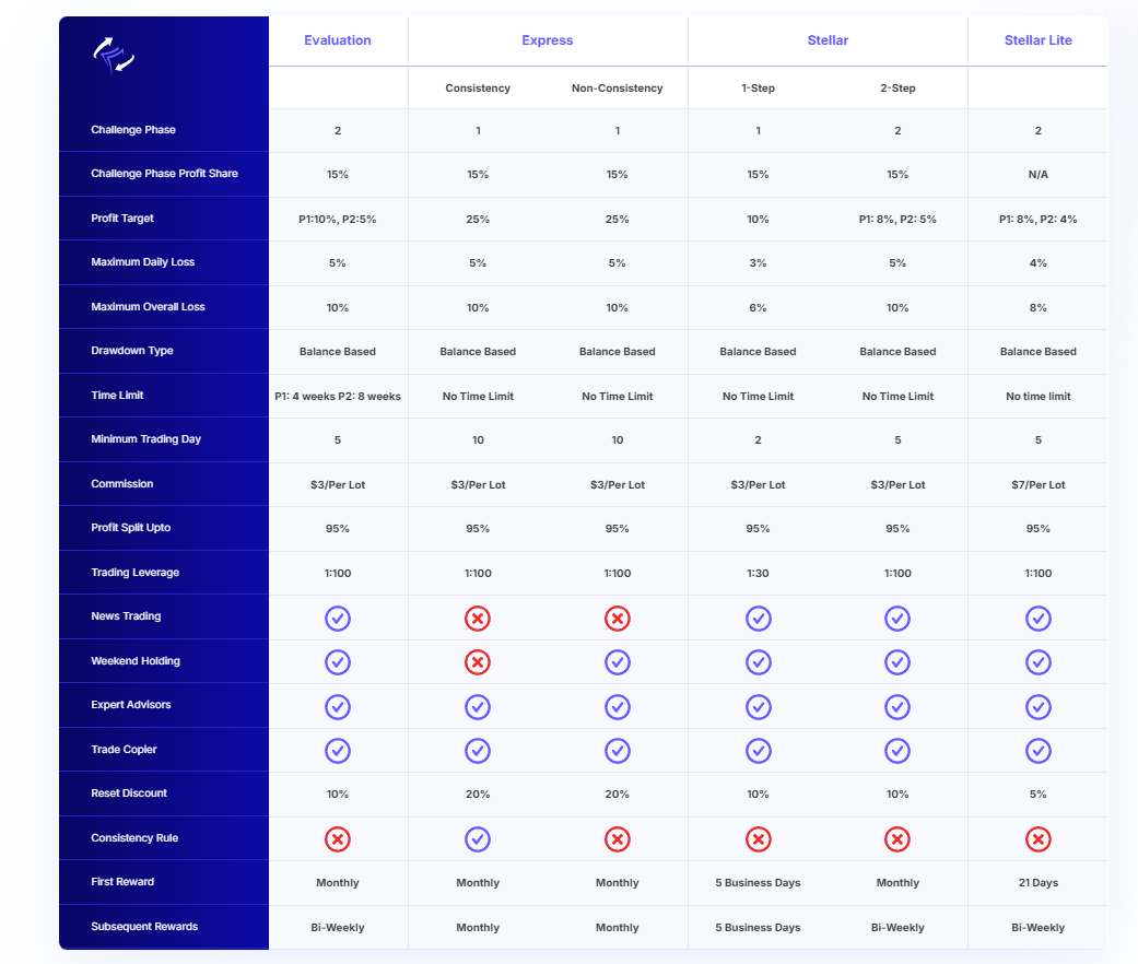 fundingcomparison