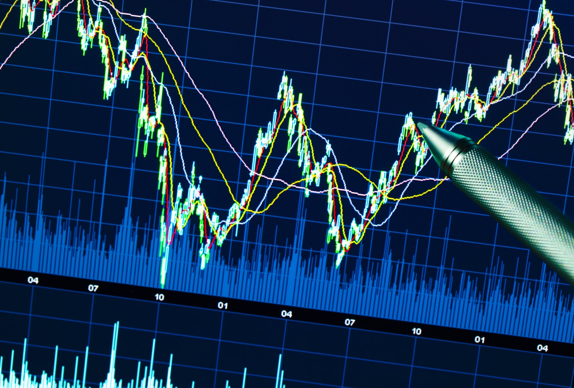 Stock market graph about fundyourfx vs ftmo