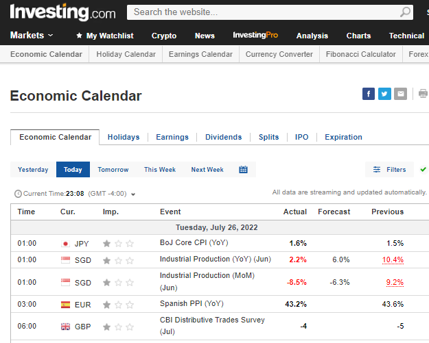 How to Use Free Investing com Economic Calendar? Funded Trading