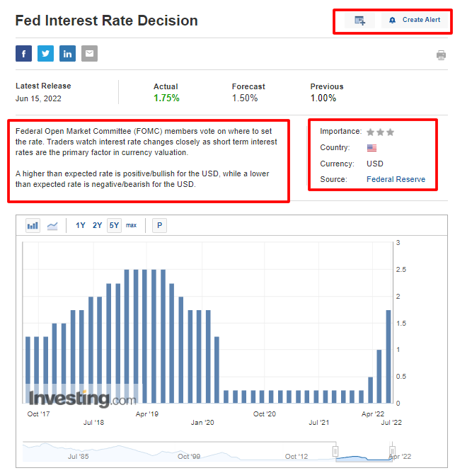 How to Use Free Economic Calendar? Funded Trading