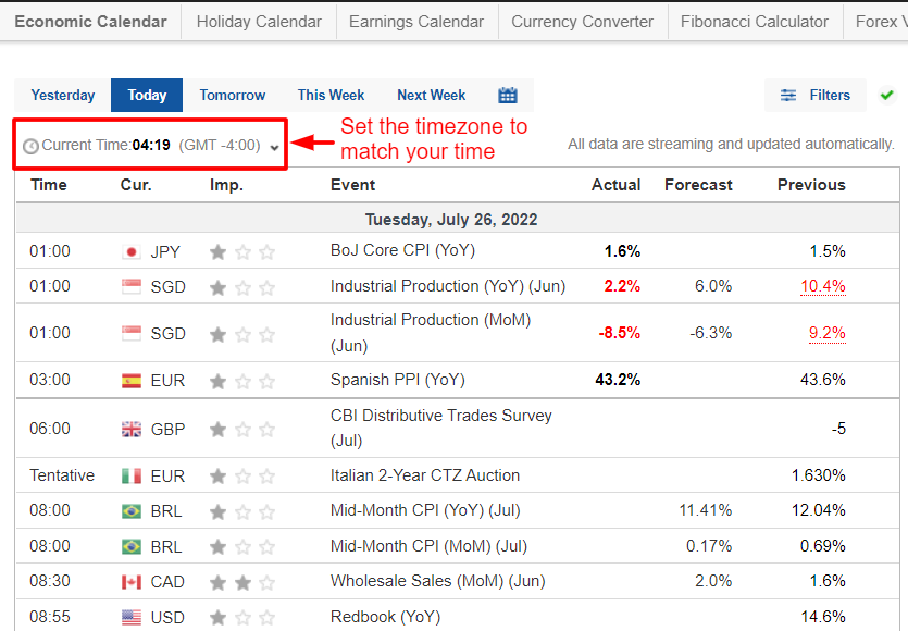 How to Use Free Economic Calendar? Funded Trading