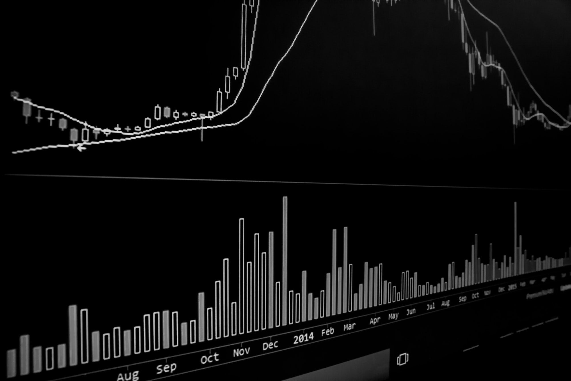 best trading indicators on black screen monitor