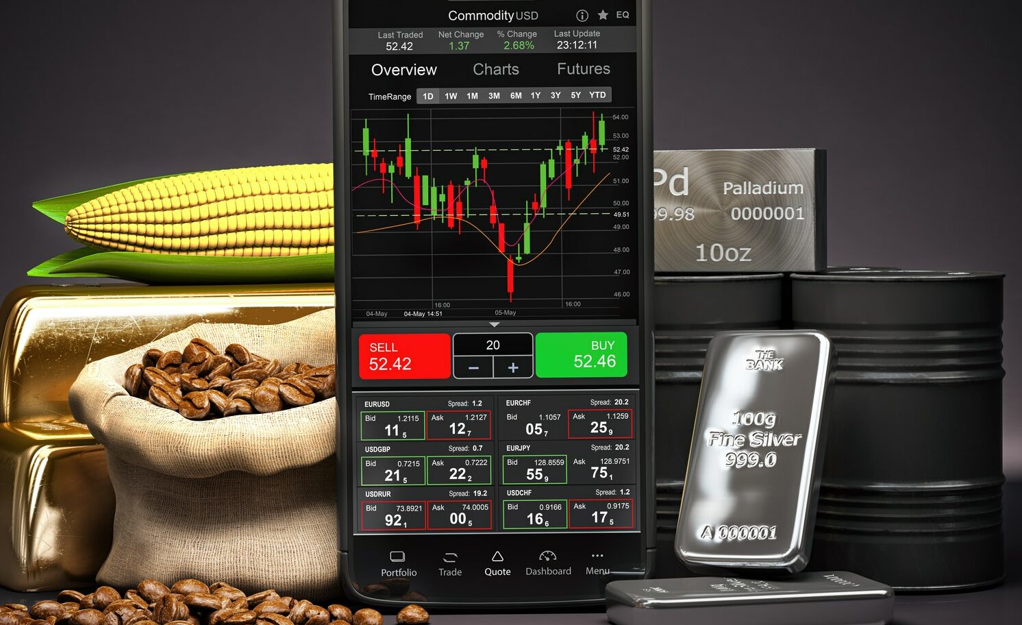 Mobile phone with commodity trading.