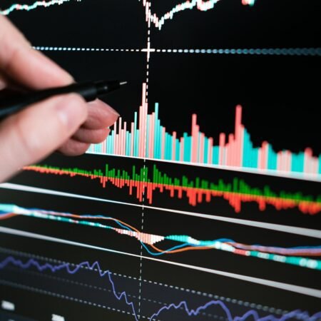 Funded Trading’s Guide to Technical Indicators
