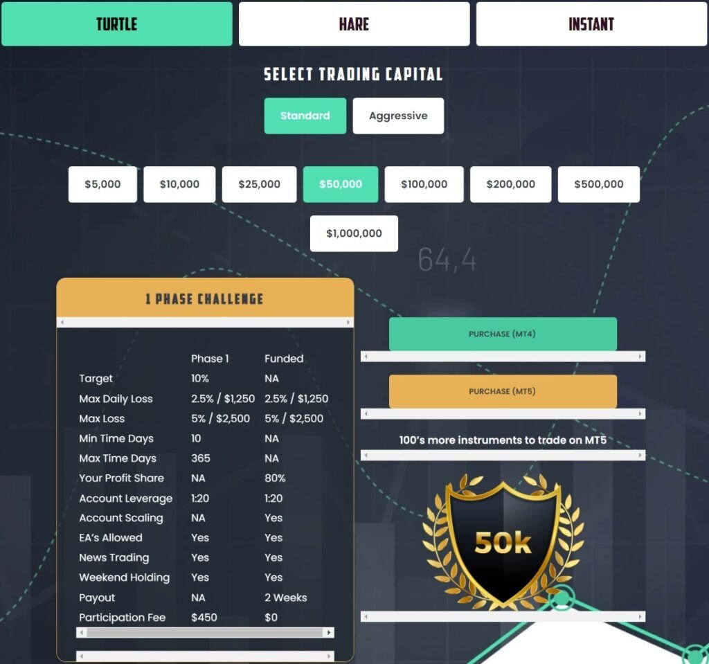 traders with edge turtle