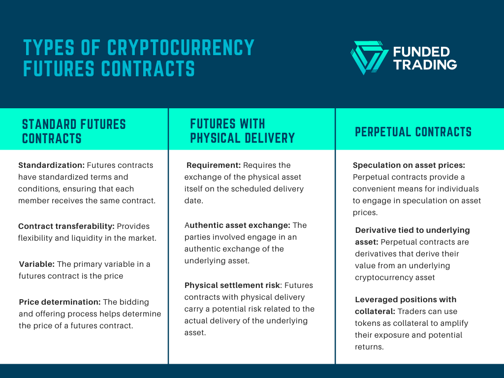Types of Cryptocurrency Futures Contracts