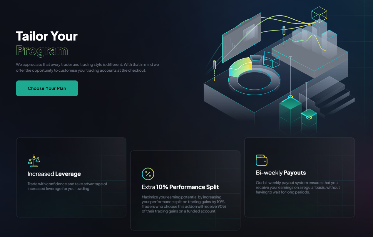 fxify challenges
