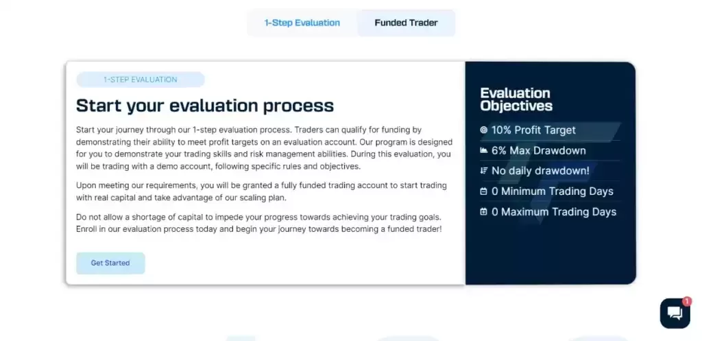 tradingfunds evaluation process
