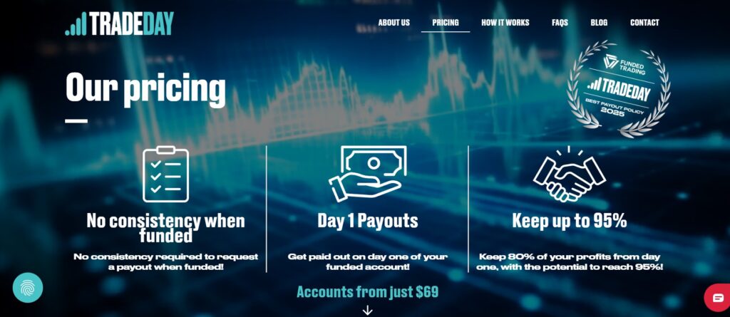 tradeday pricing