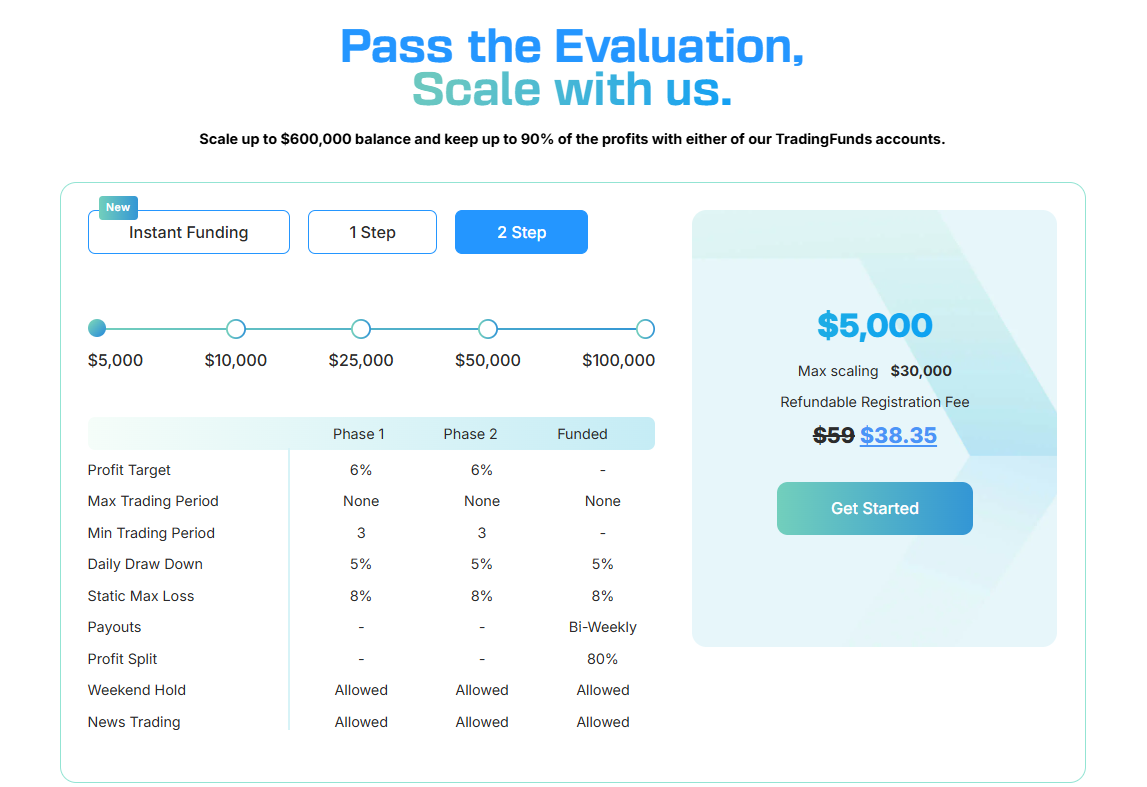 trading funds challenge