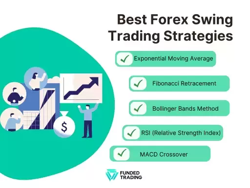 Best Forex Swing Trading Strategies in 2023