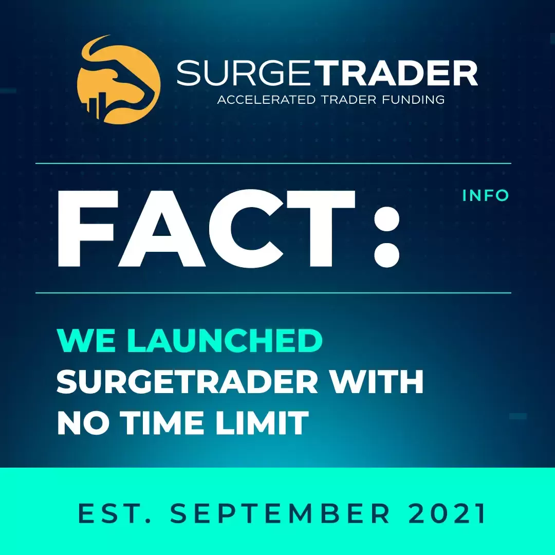 SurgeTrader Introduces No Time Limit!