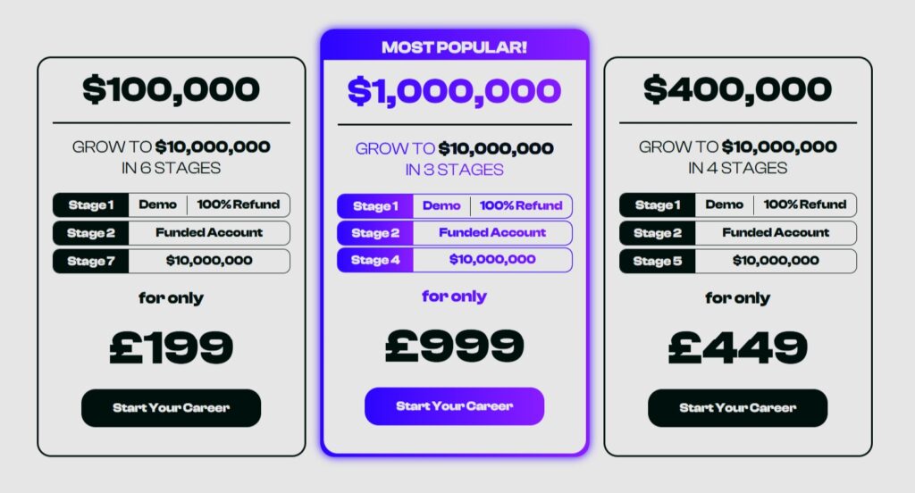 lux trading firm accounts size and price