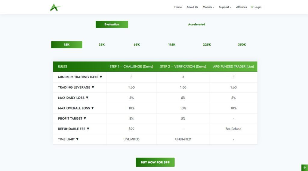 accelerated prop group evaluation rules and pricing