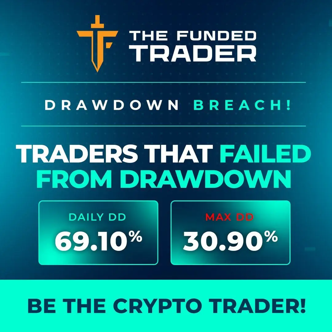 Daily Drawdown in trading Challenge