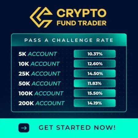 CryptoFundTrader Pass Rates by Account Size