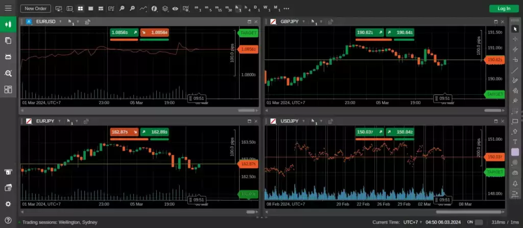 ctrader platform