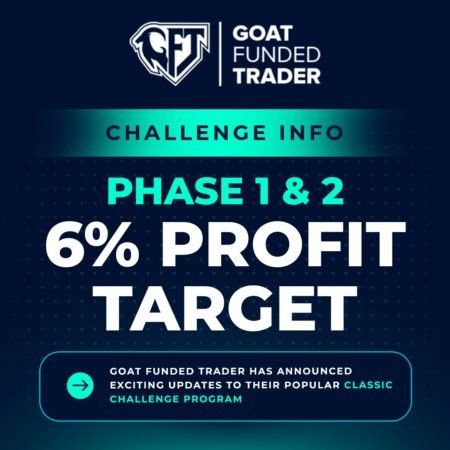 Goat Funded Trader Revamps Classic Challenge: Updated Profit Targets