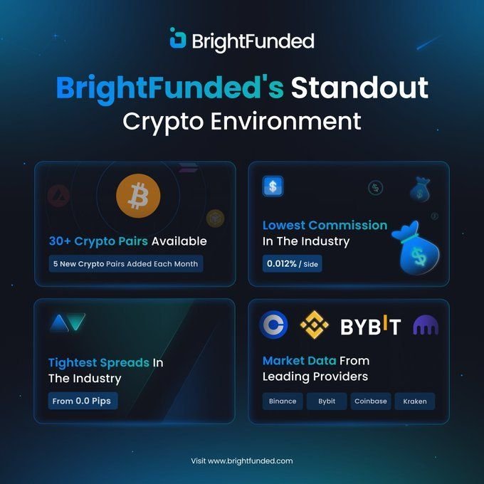 bright funded crypto trading