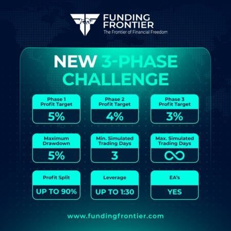 Funding Frontier Unveils New 3-Phase Trading Program