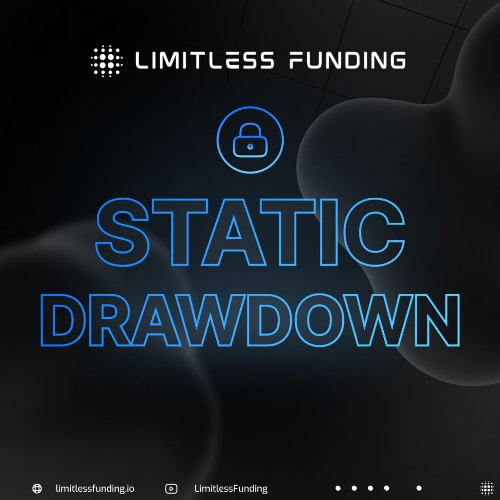 limitless funding static drawdown