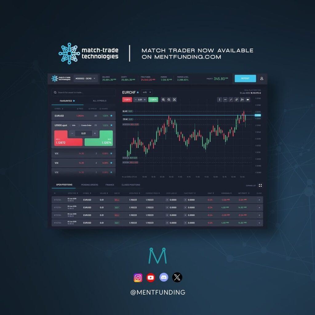 ment funding match trader