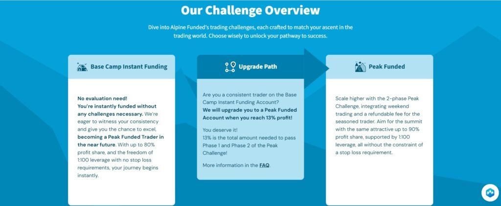 alpine funded challenge upgrade