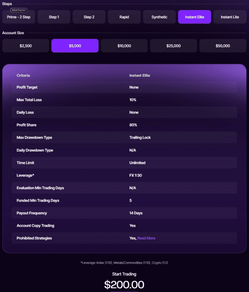 blueberry funded instant elite 5K account