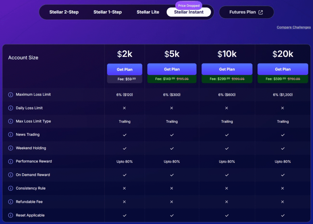 fundednext stellar instant account