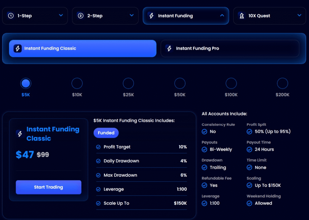 fundyourfx instant funding classic account 5K
