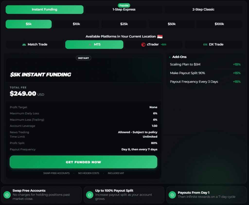 funded trading plus instant funding 5K