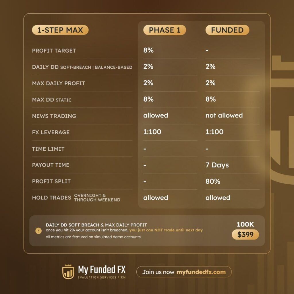 myfundedfx 1 step max