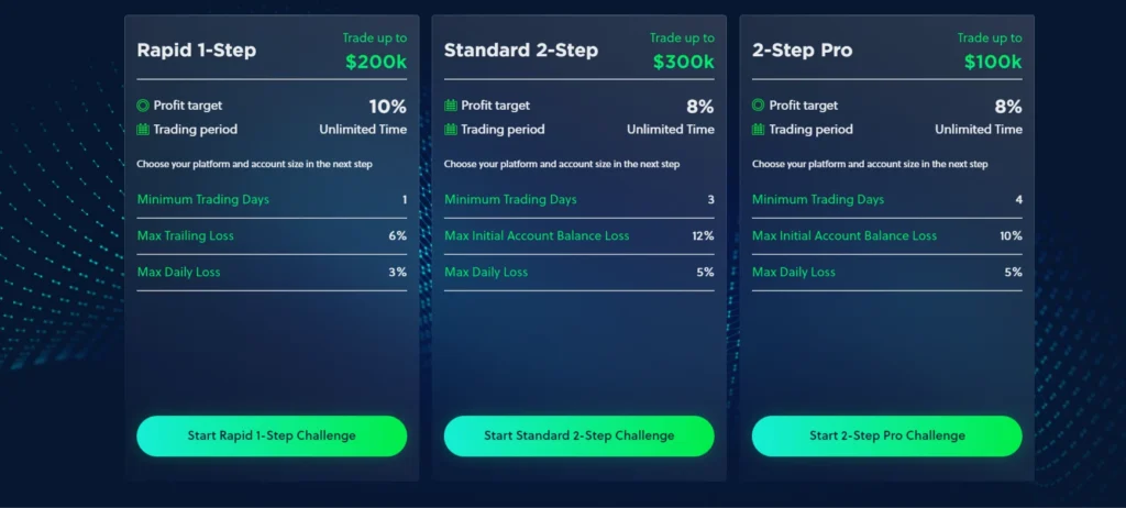 funded peaks challenges