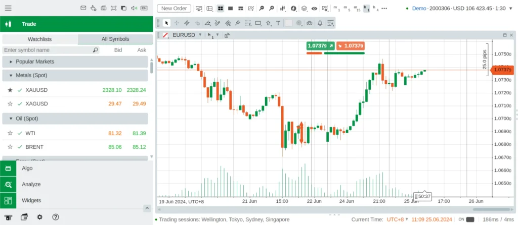 funded trading plus ctrader