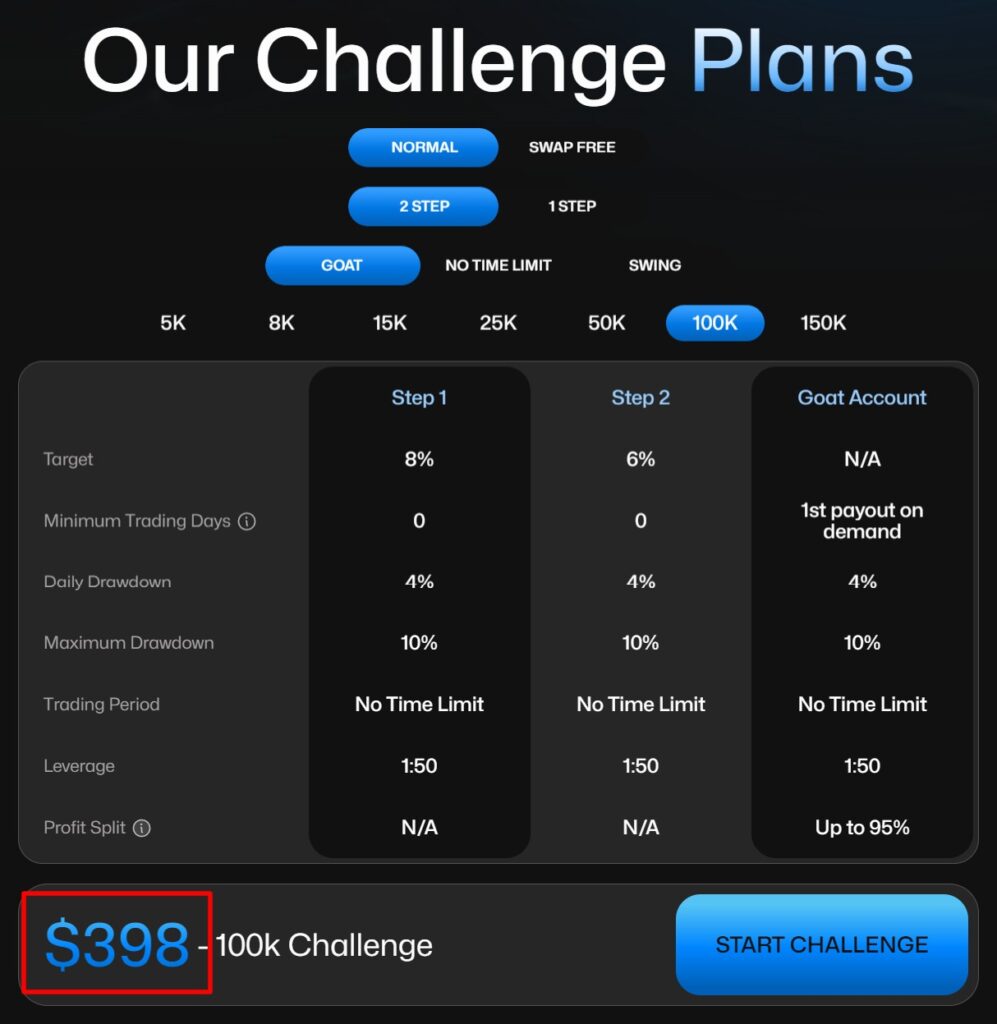 Pricing %E2%80%93 Goat Funded Trader