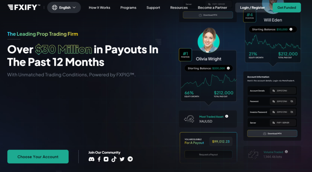 FXIFY 3-step cheapest prop firm challenge