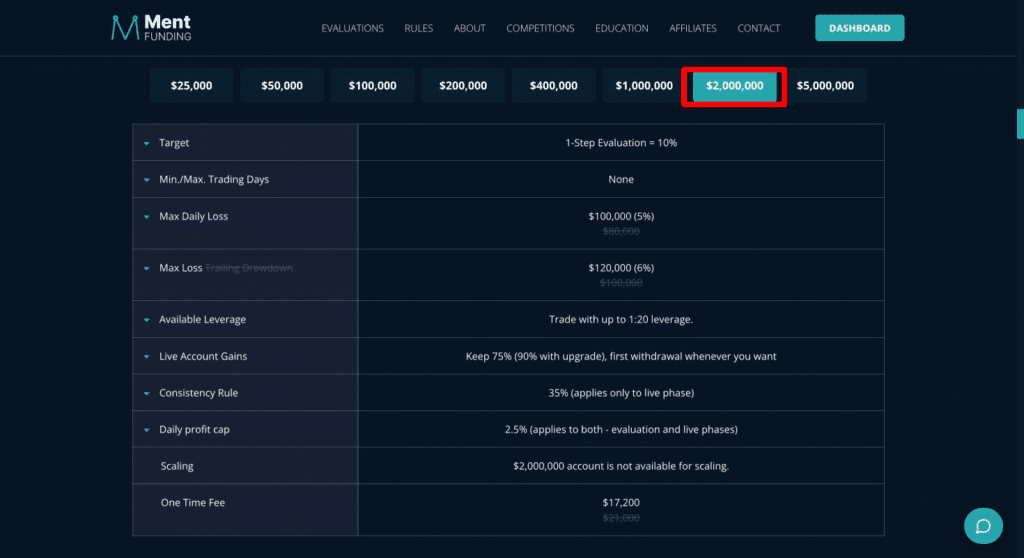 ment funding 2m account size