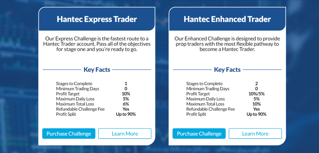 hantec trader trading rules