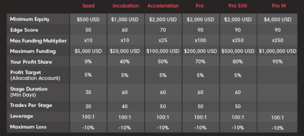 axi select trading rules