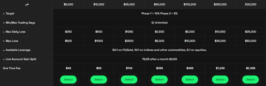 ic funded trading rules