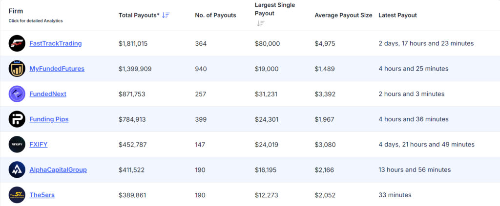 propfirm payout