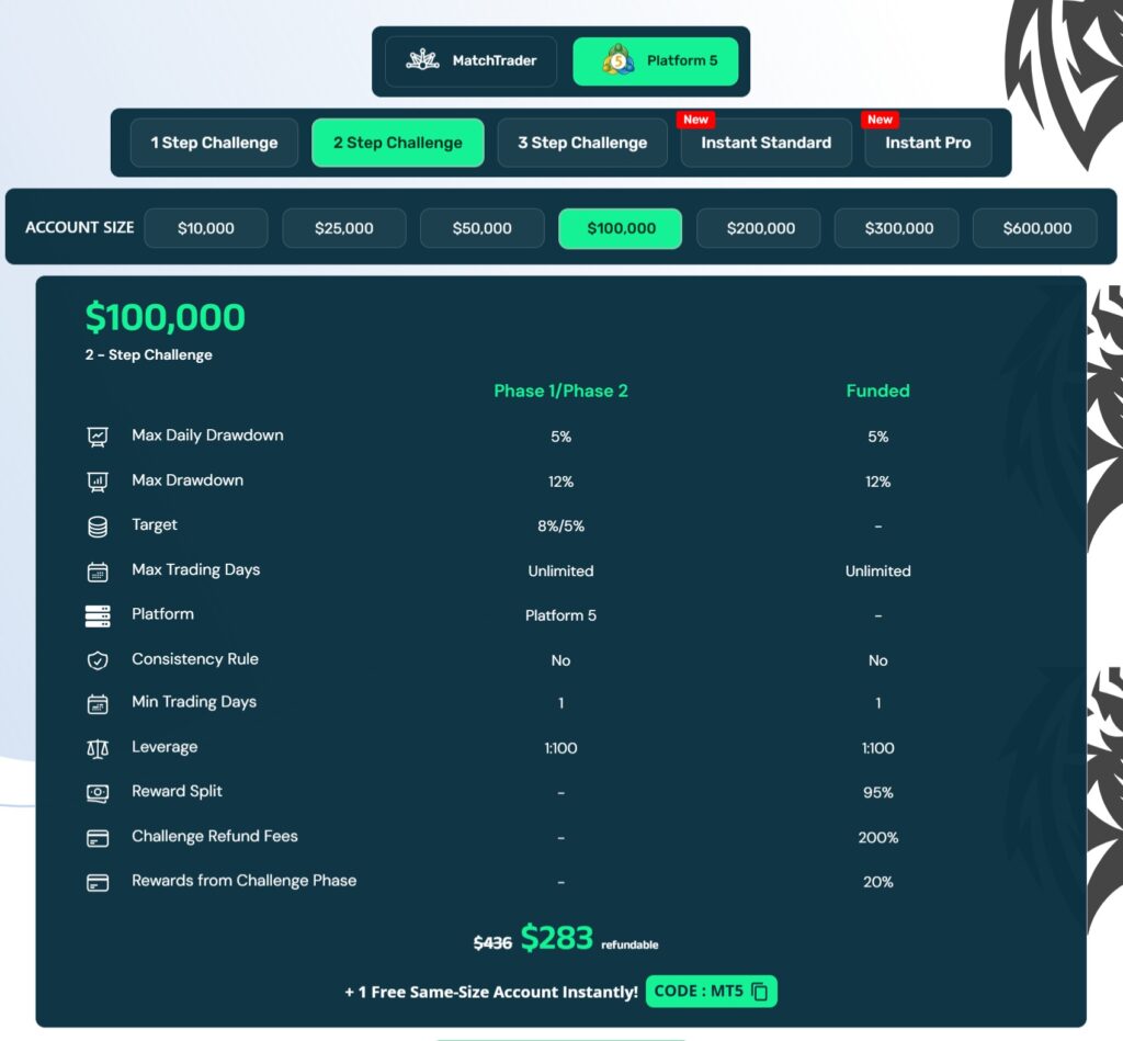 tiger funded 100k account challenge fees and rules