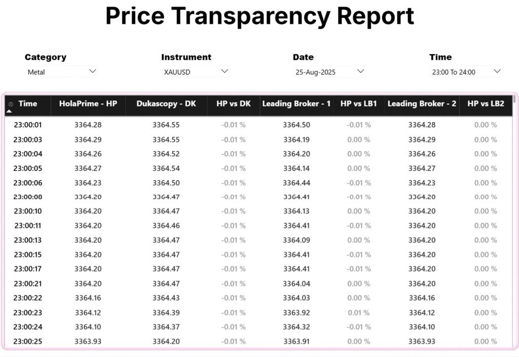 hola prime transparency report