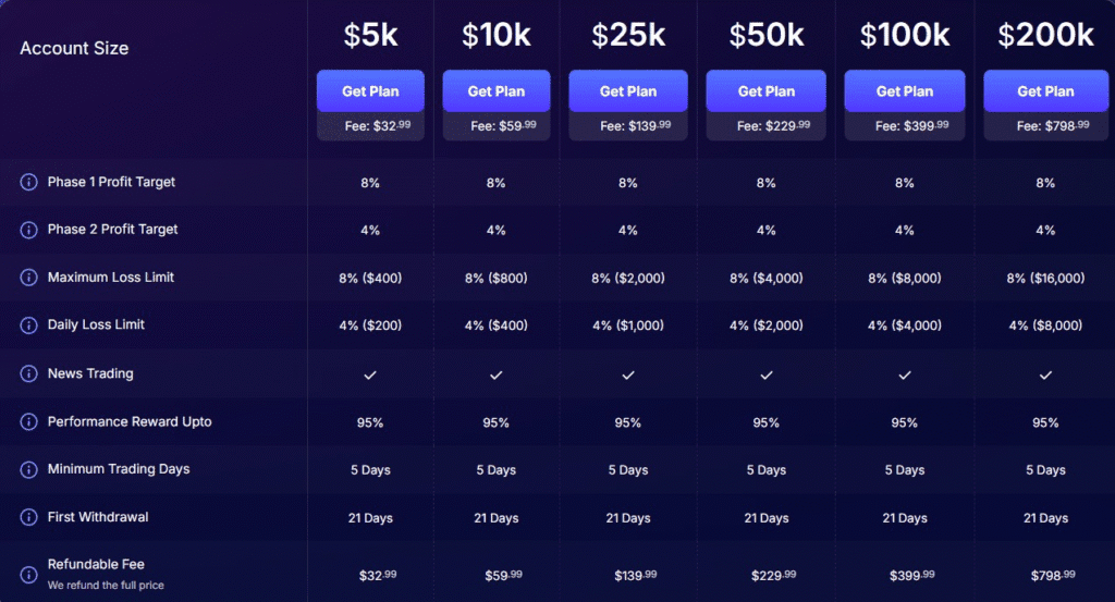 fundednext stellar lite