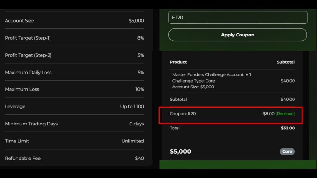 masterfunders cheapest prop firm