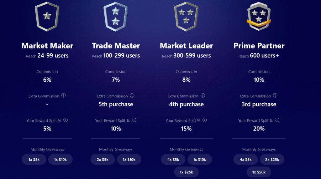 funding pips affiliate program