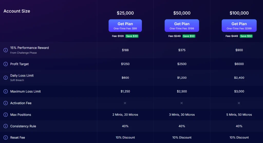 fundednext futures prices