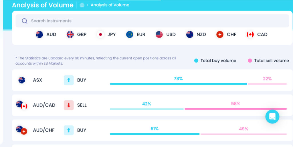 e8x analysis of volume